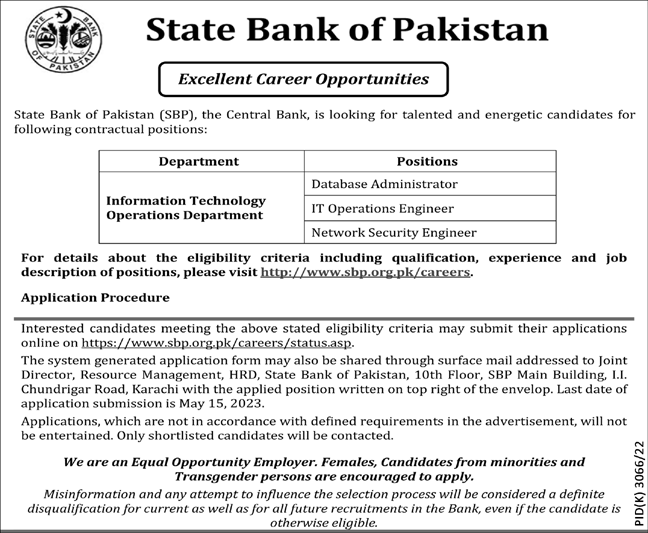 State Bank Sindh Jobs