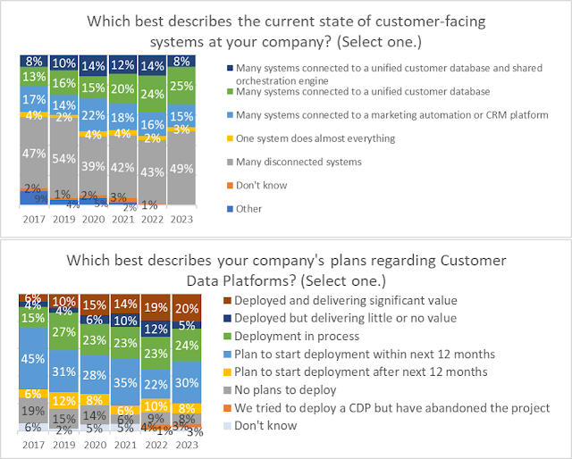 Do Self-Service Systems Really Lead to Better Results?  Our Member Survey Offers Surprising Answers to Industry Questions