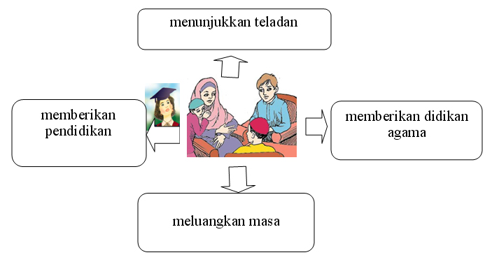 Bahan Jejak Jendela PMR 2009: February 2011