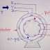 3 Phase Induction Motor Stator Winding Diagram