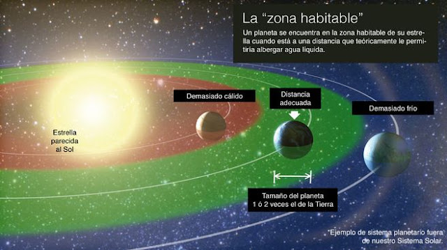 Planeta "ricitos de oro"