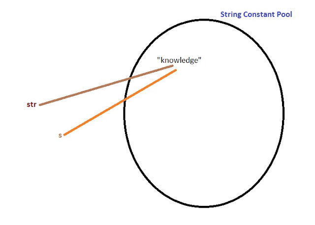 string_constant_pool