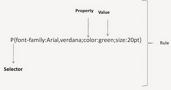 Cascading Style Sheets -css