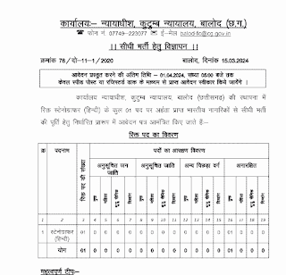 कार्यालय कुटुंब न्यायालय बालोद में स्टेनोग्राफर हिन्दी के रिक्त पदों में भर्ती के लिए आवेदन