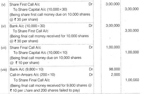 Solutions Class 12 Accountancy Part II Chapter -1 (Accounting for Share Capital)