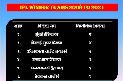 IPL Final winners