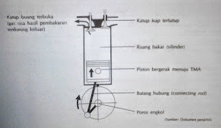 Perbedaan Pada Saat Langkah Buang