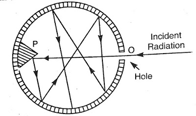 Quantum mechanics black body radiation 