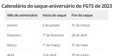 Saque-aniversário do FGTS 2023: Nascido em março já pode retirar o dinheiro