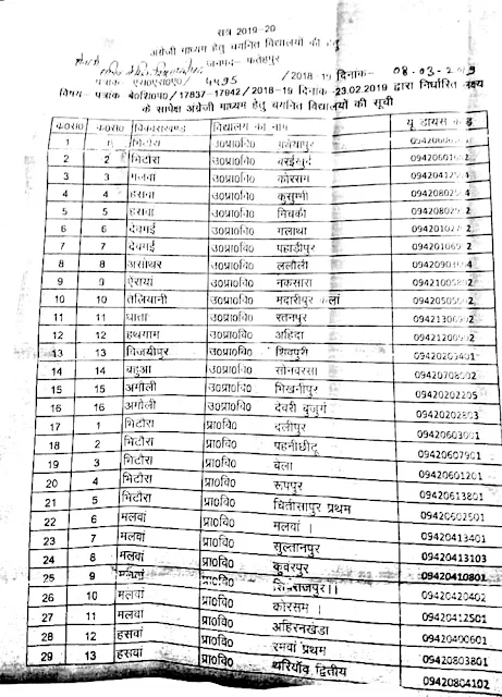 english medium school list fatehpur 2019-20 ,फतेहपुर इंग्लिश मीडियम स्कूलों की लिस्ट देखें (official list)