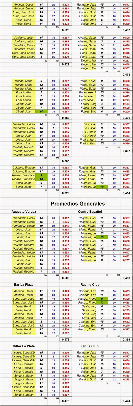 Club Social de Pergamino d