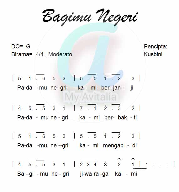 Lagu Padamu Negeri Bertempo √ Lagu " Bagimu Negeri ", Dari Pencipta dan Kontroversinya, Lirik, Notasi serta Makna Dibalik lagu tersebut.