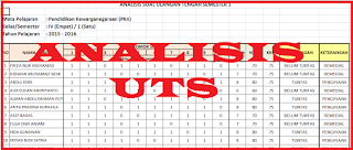 Download Format Analisis Ulangan Tengah Semeter (UTS)