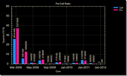 put call ratio