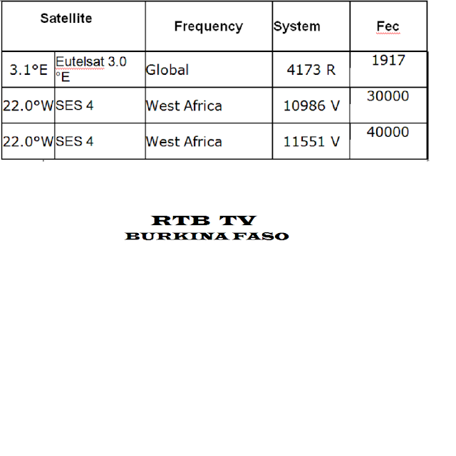 RTB burkina FASO