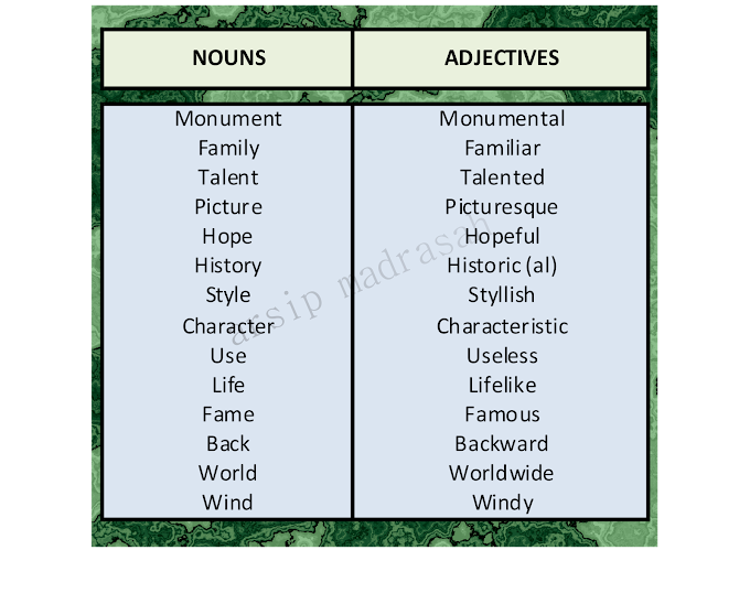 Adjectives (Mengenal Kata Sifat dan Jenisnya)