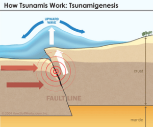 Geological Mindset Penyebab Terjadinya Tsunami