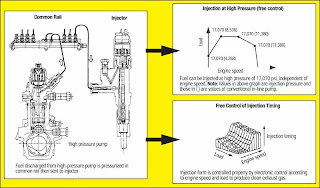 Injection System