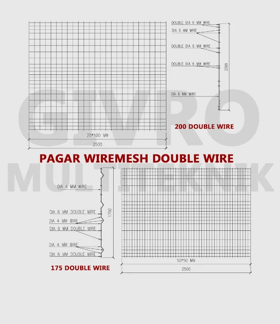 Spesifikasi Pagar Wiremesh