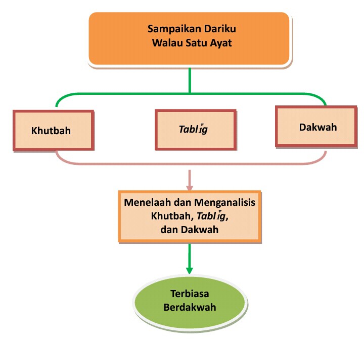 HEAVENS: Desember 2015