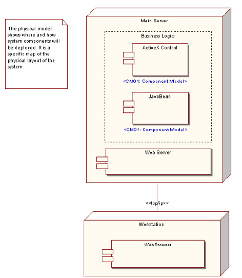 Tugas Sistem Informasi: diagram uml