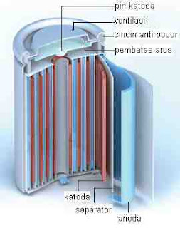 Asal Usul Baterai [ www.BlogApaAja.com ]