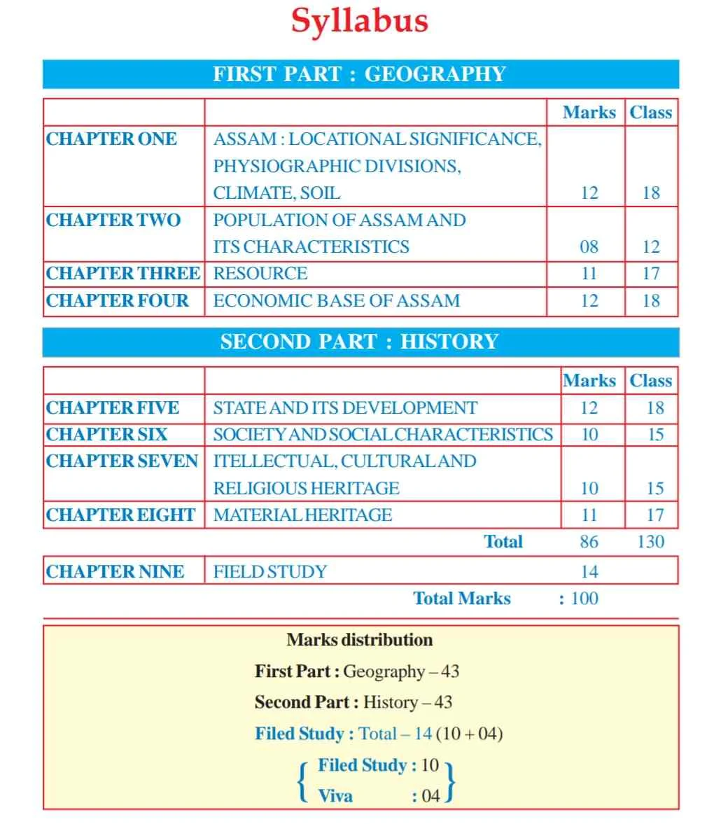 Class 11 Swadesh Adhyayan syllabus 2024