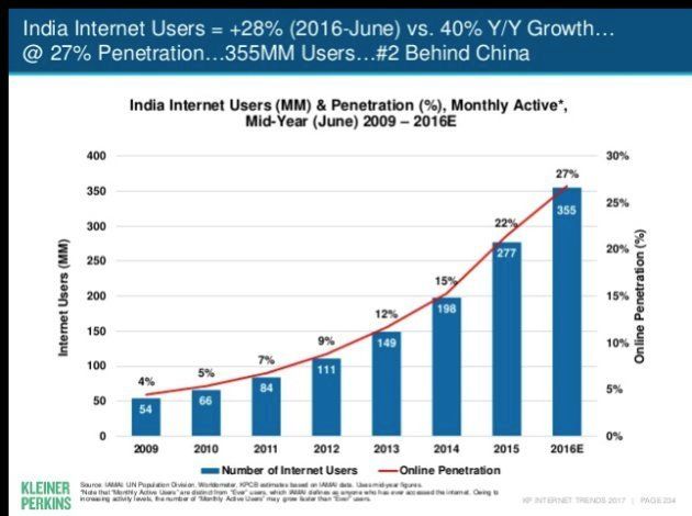 Reliance Jio-Hidden facts,secrets-Businessresearch4you