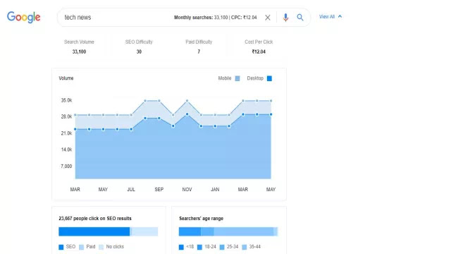 Ubersuggest Chrome Extension Ubersuggest Chrome Extension