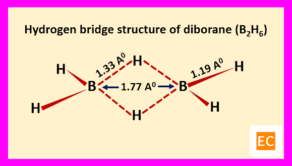 hydrogen-bridge-structure-of-diborane-B2H6