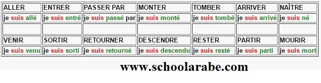 auxiliaire être et avoir