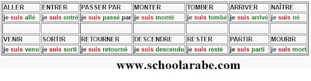 Les auxiliaires être et avoir 