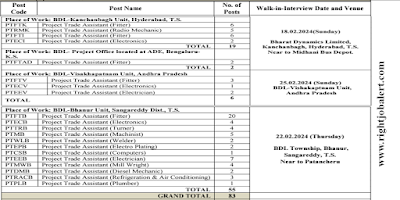 82 Project Trade Assistant Job Vacancies in Bharat Dynamics Limited