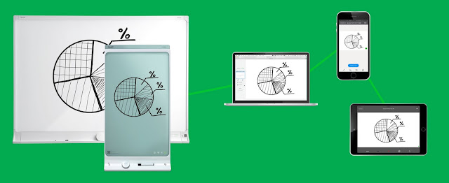 Mencatat Lebih Efektif dengan Papan Tulis Elektronik Smartkapp