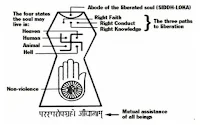 principles of Jainism