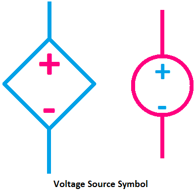 Voltage Source Symbol, symbol of voltage source