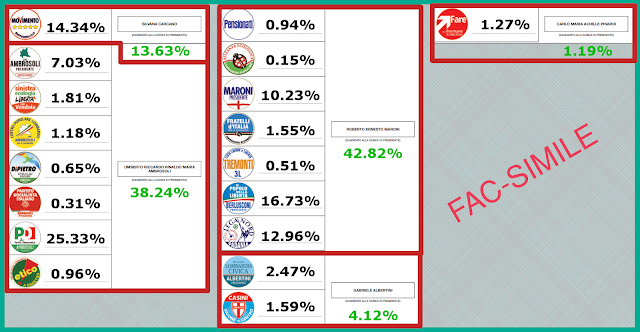 Fac-simile Scheda con risultati Elezioni Regionali 2013 Lombardia