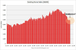 Existing Home Sales: Stabilization?