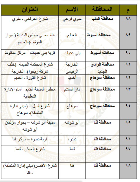 عناوين مكاتب البريد النى تقدم خدمات الشهر العقارى والتوثيق