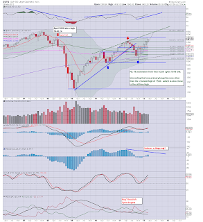 The Bigger Picture..into Q2