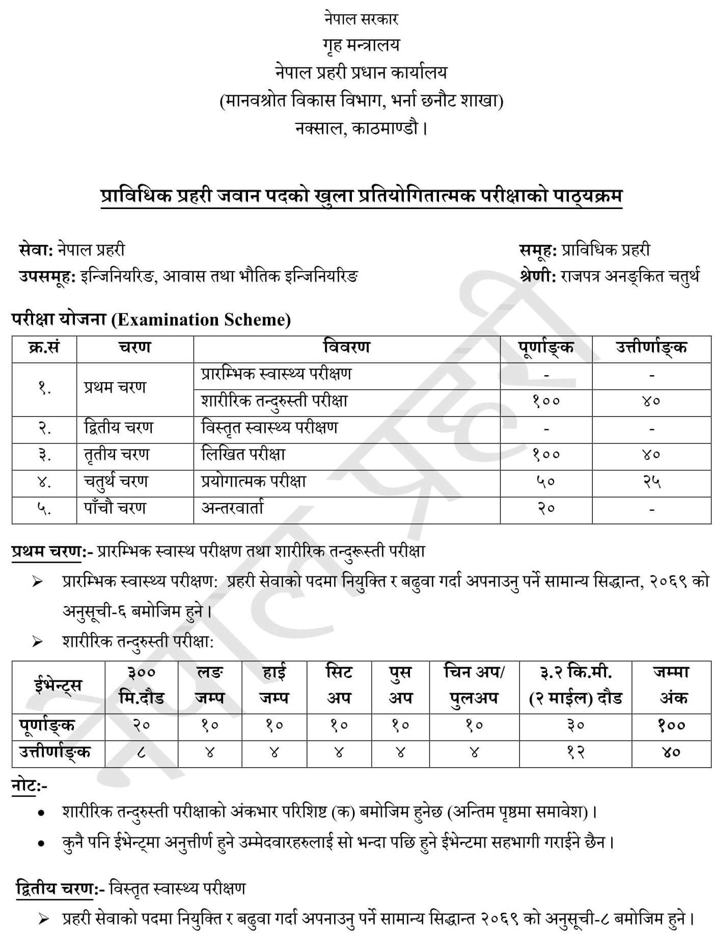 Syllabus of Nepal Police Technical Constable - Aatabhau. Nepal Police:  Police Constable (Technical) Exam Syllabus. Nepal Police Technical Police Constable (Aatabhau) Syllabus