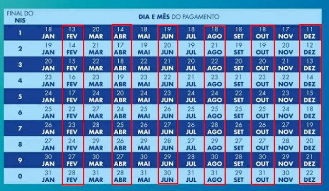 Pagamentos do Auxílio Gás começam nesta sexta (18); veja o calendário completo 