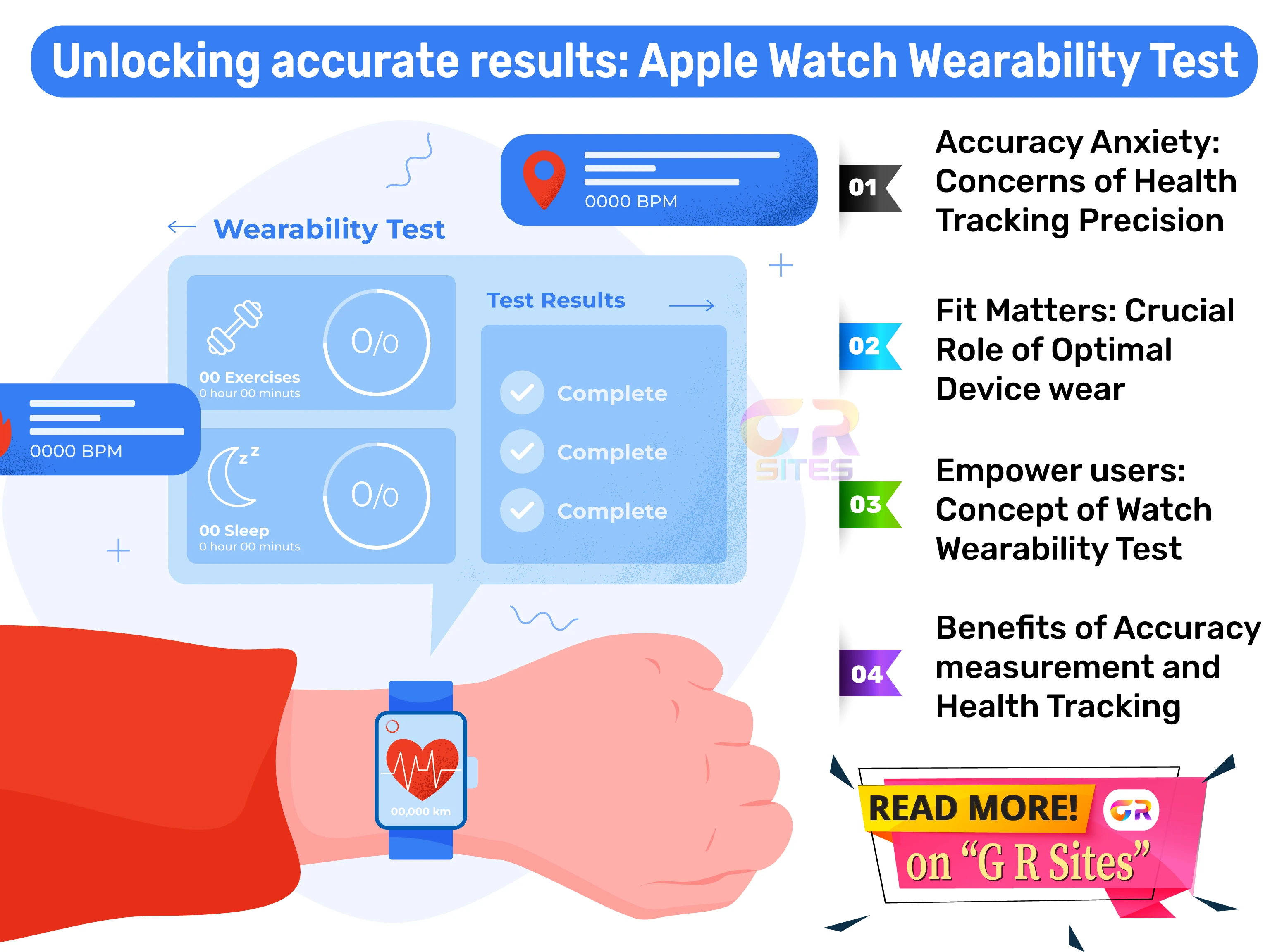 Enhancing Apple Watch Experience: Need for Wearability Test