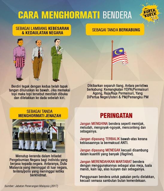 Isu bendera terbalik: mana kesetiaan pada negara? - Info ...