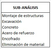 Relación de análisis de precios unitarios