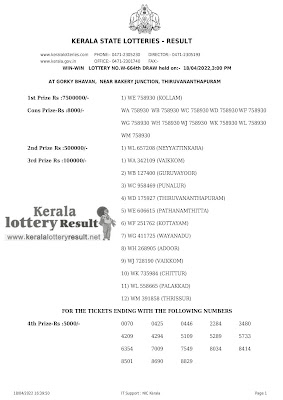 Off : Kerala Lottery Result 18.4.2022 Win Win W 664 Winners List