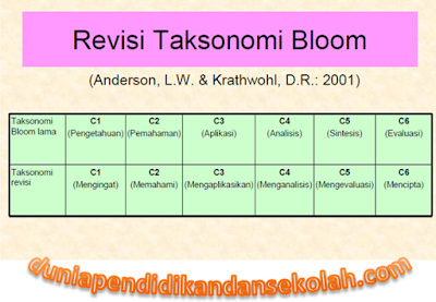 Taksonomi Bloom Revisi Terbaru Serta Contoh Penerapan Soal C1, C2, C3, C4, C5, dan C6 Pada Kurikulum 2013 Revisi 2017