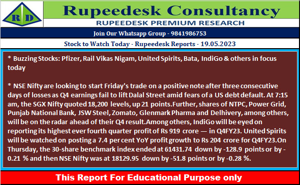 Stock to Watch Today - Rupeedesk Reports - 19.05.2023