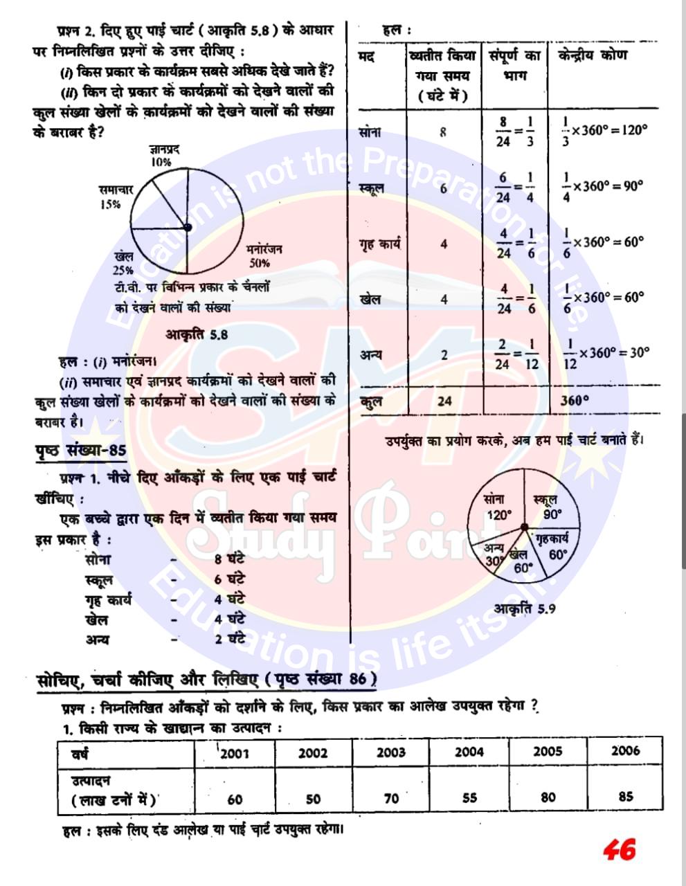 Class 8th NCERT Math Chapter 5 | Class 8 Sarkari Math Adhyay 5 | Data Management | Exercise 5.1, 5.2, 5.3 | क्लास 8 सरकारी गणित अध्याय 5 आकड़ों का प्रबंधन | प्रश्नावली 5.1,5.2, 5.2 | SM Study Point