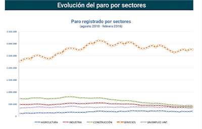 asesores economicos independientes 27-3 Javier Méndez Lirón